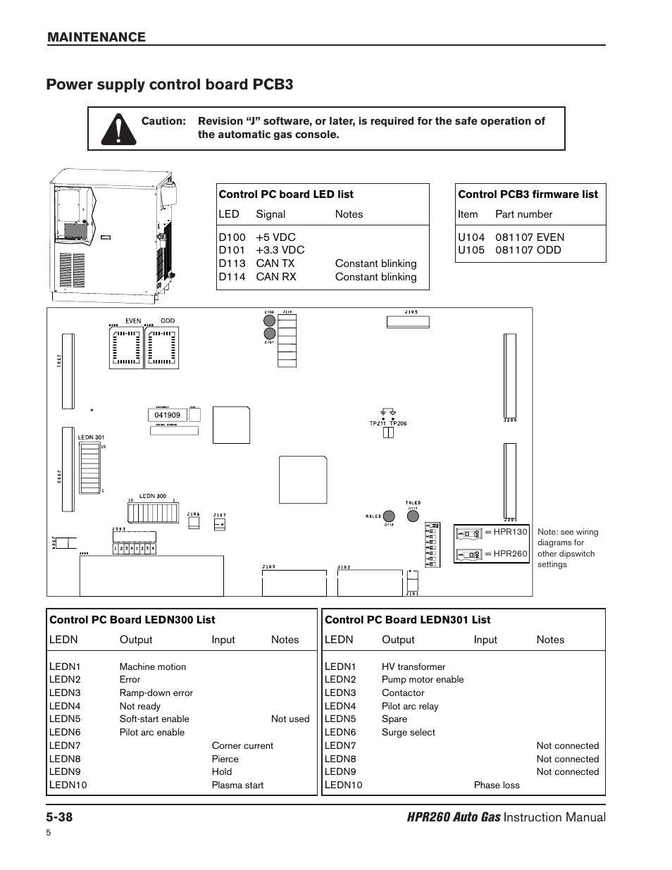 Power supply control board pcb3 -38, Power supply control board pcb3 | Hypertherm HPR260 Manual Gas Preventive Maintenance Program Rev.5 User Manual | Page 182 / 317