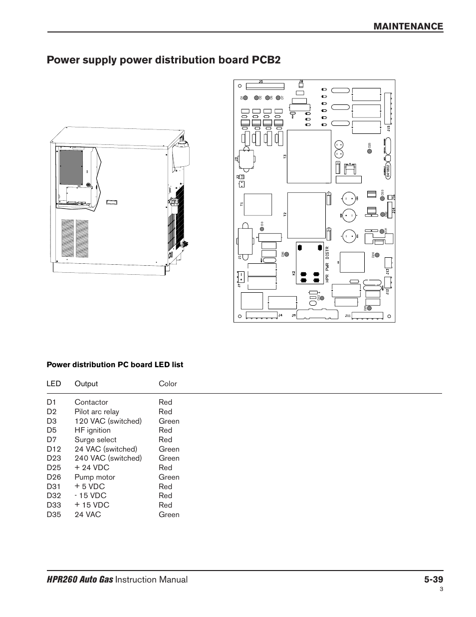 Power supply power distribution board pcb2 -39, Power supply power distribution board pcb2 | Hypertherm HPR260 Manual Gas Preventive Maintenance Program Rev.5 User Manual | Page 183 / 317