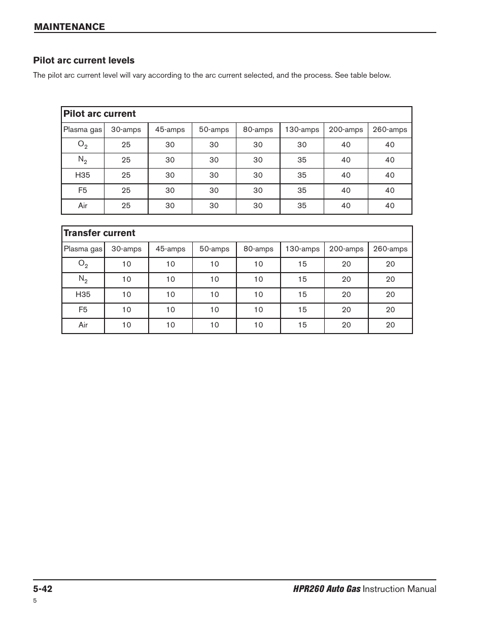Pilot arc current levels -42 | Hypertherm HPR260 Manual Gas Preventive Maintenance Program Rev.5 User Manual | Page 186 / 317
