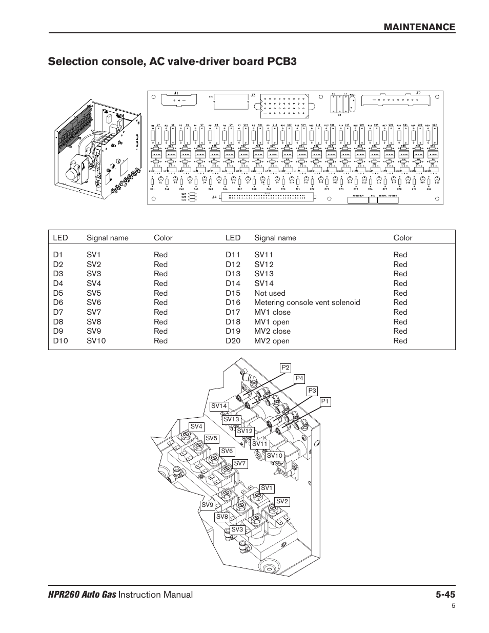 Selection console ac valve-driver board pcb3 -45, Selection console, ac valve-driver board pcb3 | Hypertherm HPR260 Manual Gas Preventive Maintenance Program Rev.5 User Manual | Page 189 / 317