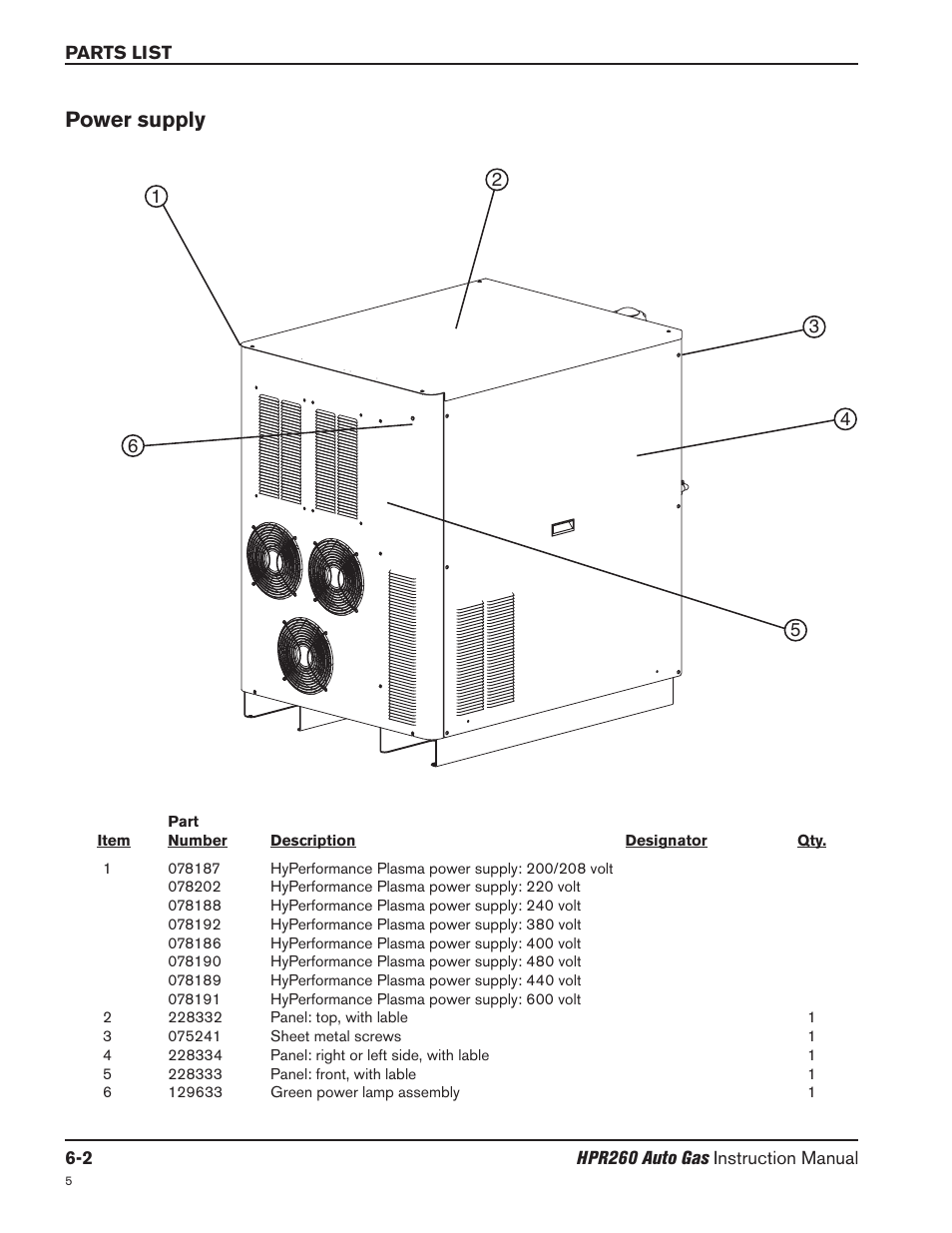 Power supply -2, Power supply | Hypertherm HPR260 Manual Gas Preventive Maintenance Program Rev.5 User Manual | Page 204 / 317