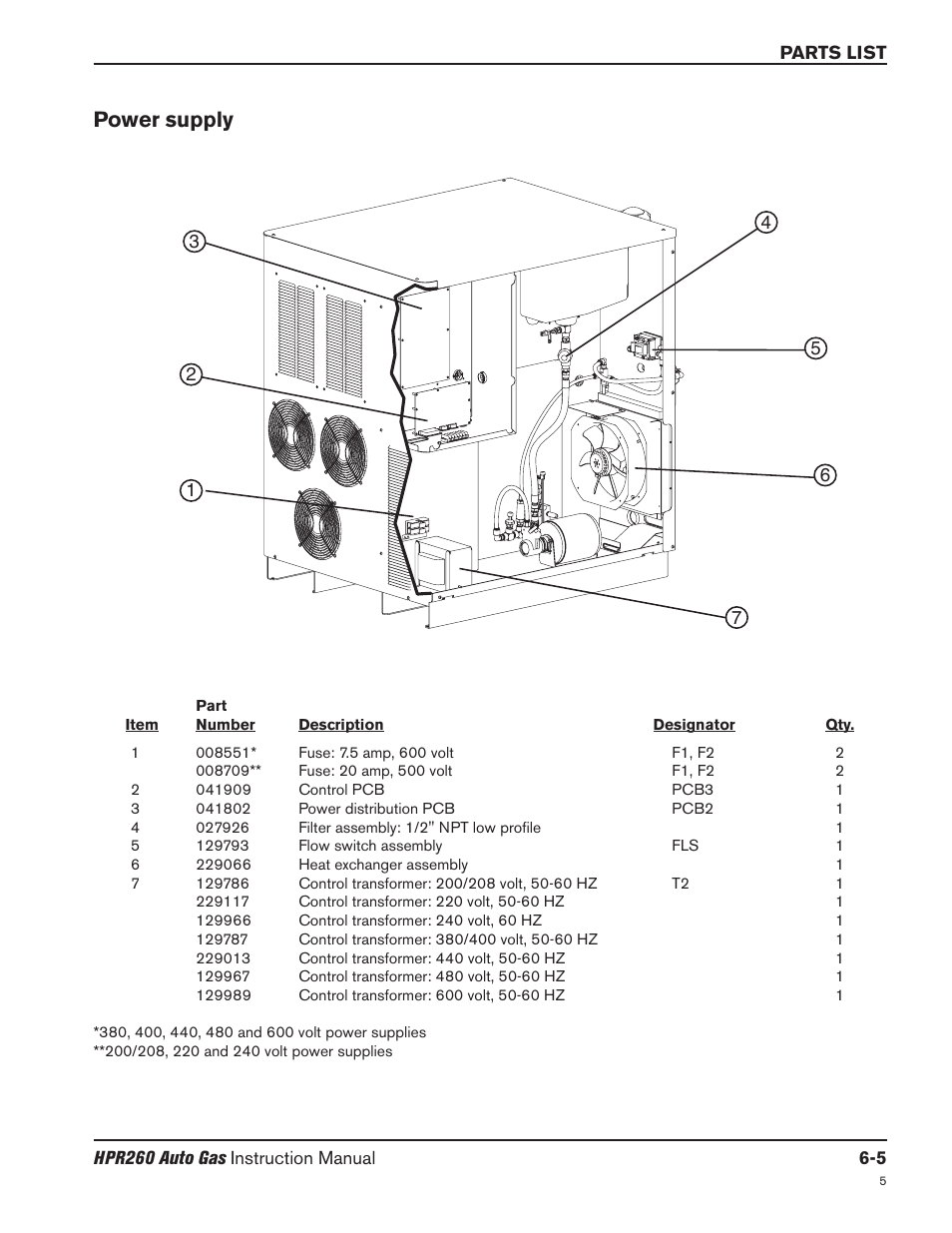 Power supply | Hypertherm HPR260 Manual Gas Preventive Maintenance Program Rev.5 User Manual | Page 207 / 317