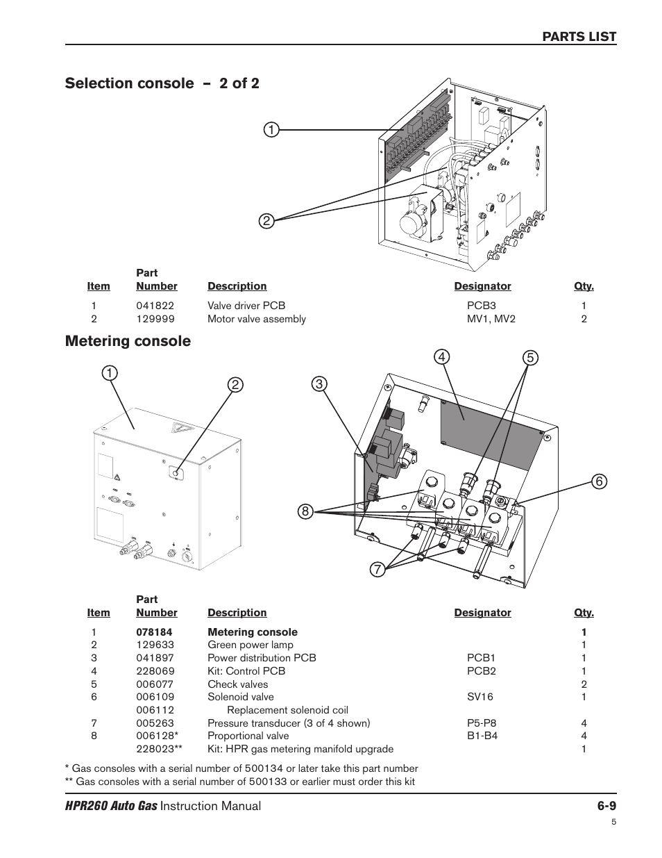 Selection console – 2 of 2 -9, Metering console -9, Selection console – 2 of 2 | Metering console | Hypertherm HPR260 Manual Gas Preventive Maintenance Program Rev.5 User Manual | Page 211 / 317