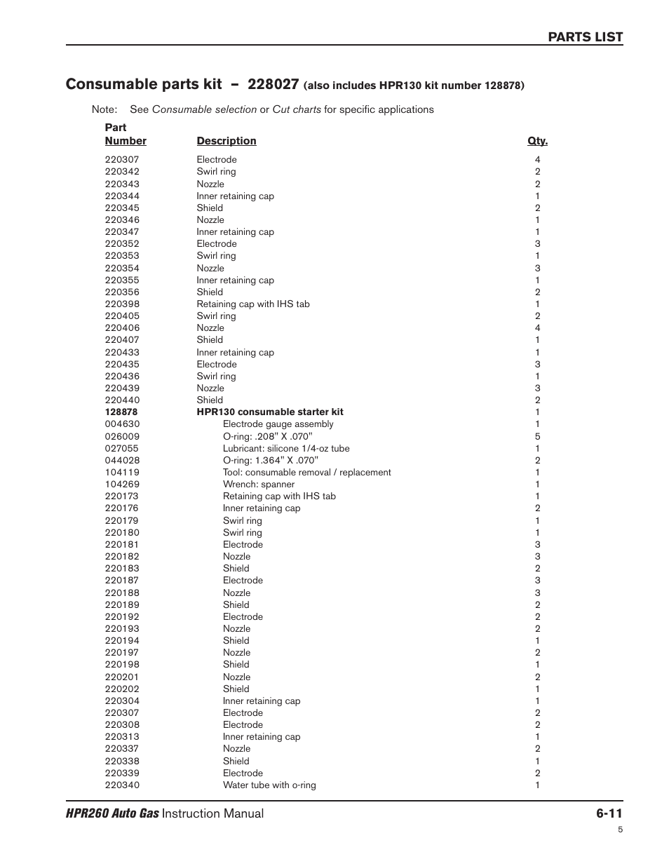 Consumable parts kit – 228027 -11 | Hypertherm HPR260 Manual Gas Preventive Maintenance Program Rev.5 User Manual | Page 213 / 317
