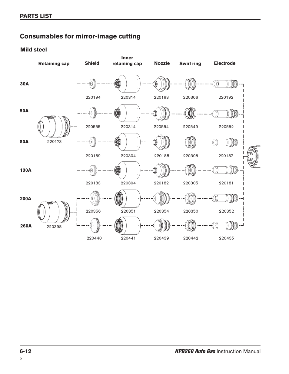 Consumables for mirror-image cutting -12, Consumables for mirror-image cutting | Hypertherm HPR260 Manual Gas Preventive Maintenance Program Rev.5 User Manual | Page 214 / 317