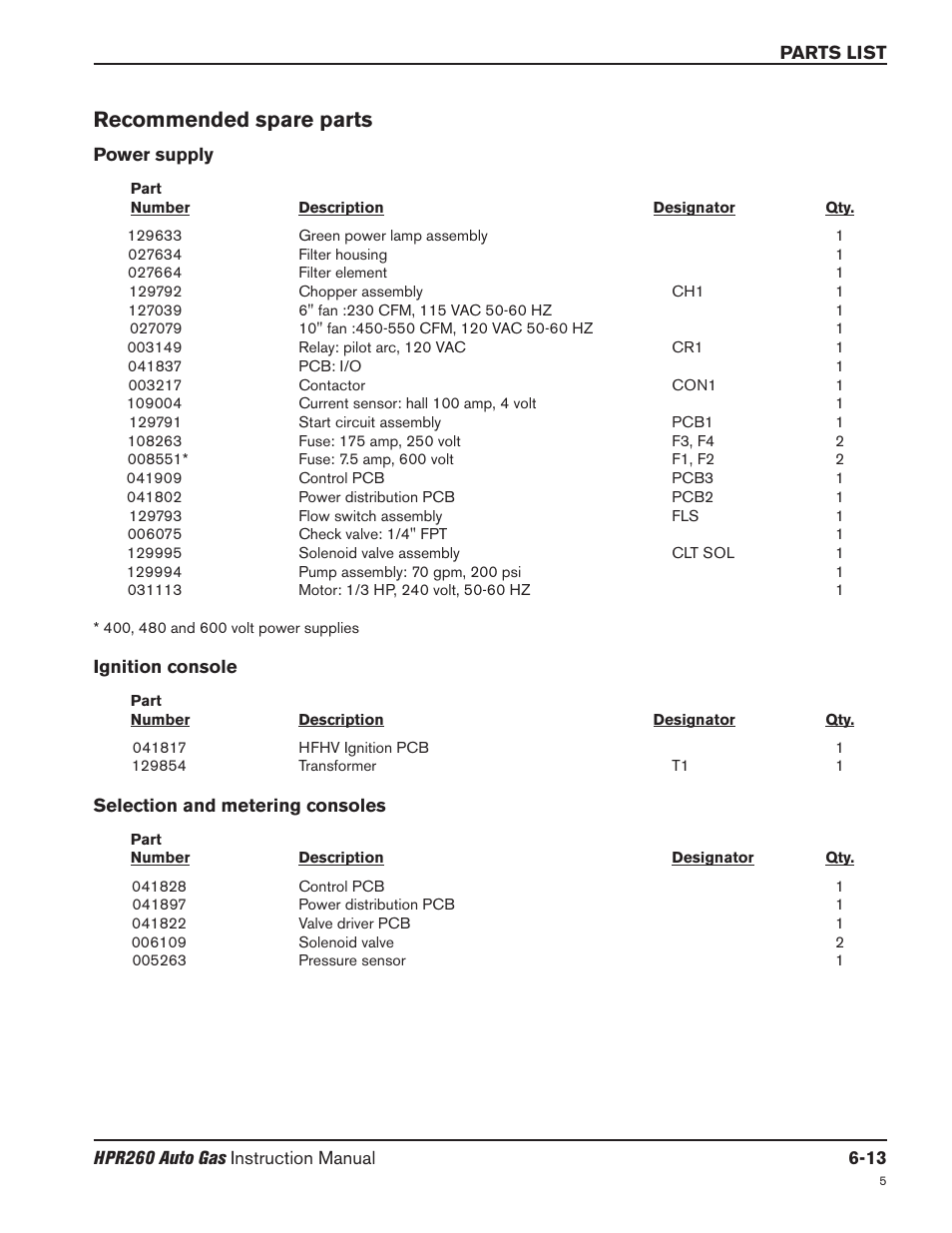 Recommended spare parts -13, Recommended spare parts | Hypertherm HPR260 Manual Gas Preventive Maintenance Program Rev.5 User Manual | Page 215 / 317