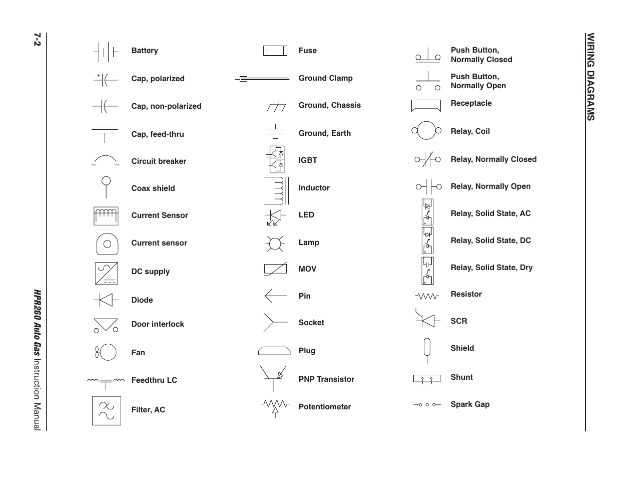 Hypertherm HPR260 Manual Gas Preventive Maintenance Program Rev.5 User Manual | Page 217 / 317