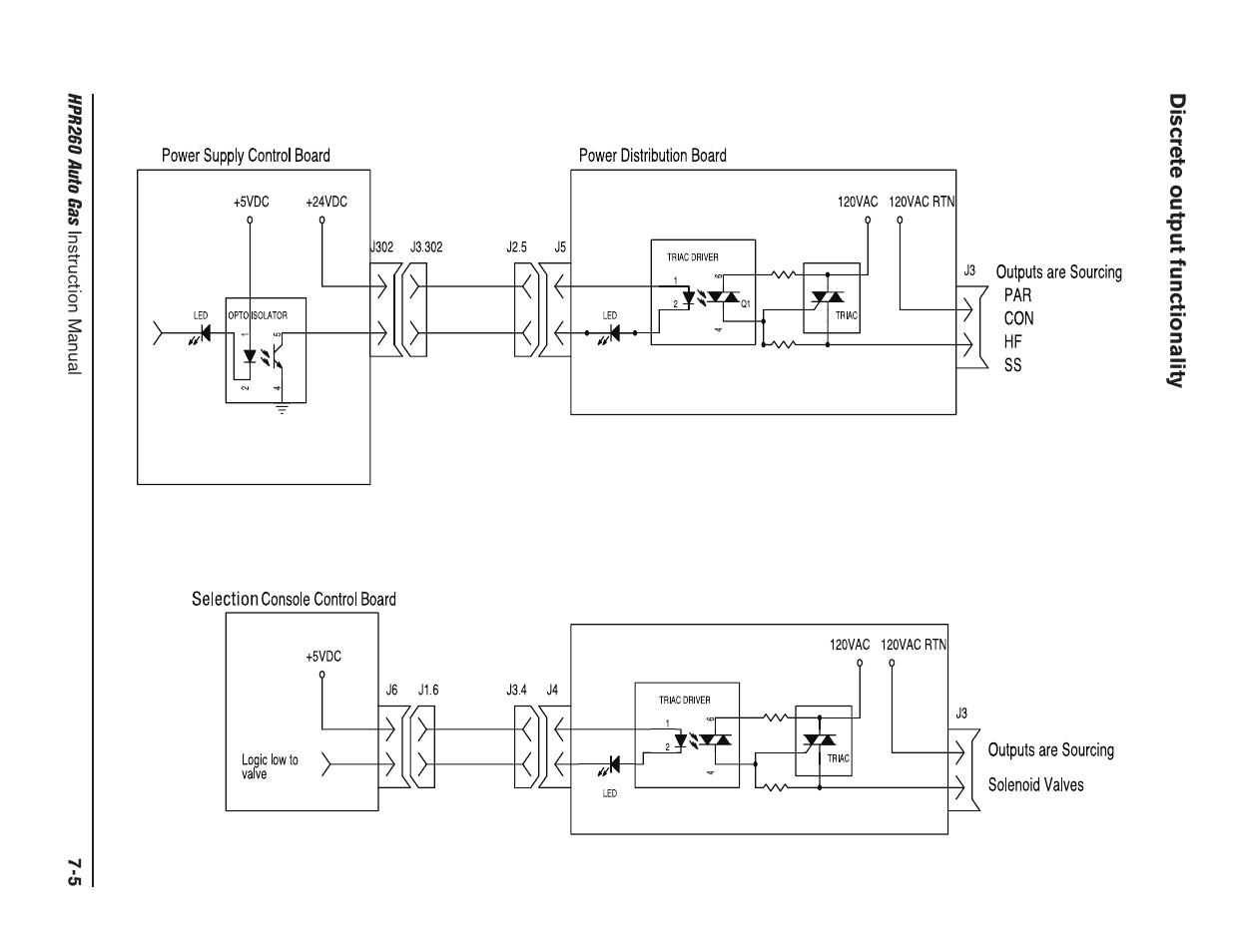 Hypertherm HPR260 Manual Gas Preventive Maintenance Program Rev.5 User Manual | Page 219 / 317