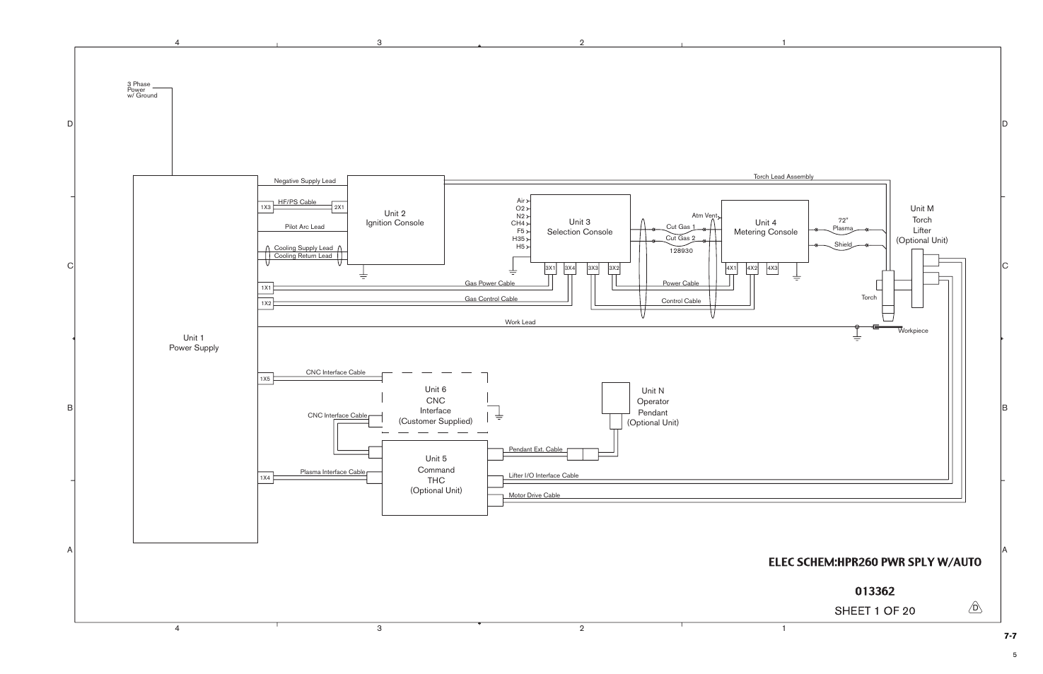 Wiring diagrams -5 | Hypertherm HPR260 Manual Gas Preventive Maintenance Program Rev.5 User Manual | Page 220 / 317