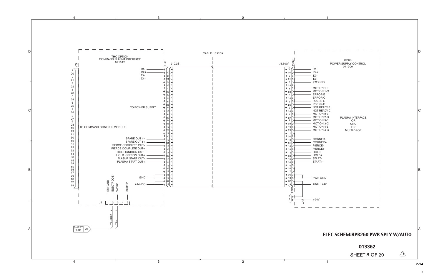 Hypertherm HPR260 Manual Gas Preventive Maintenance Program Rev.5 User Manual | Page 227 / 317