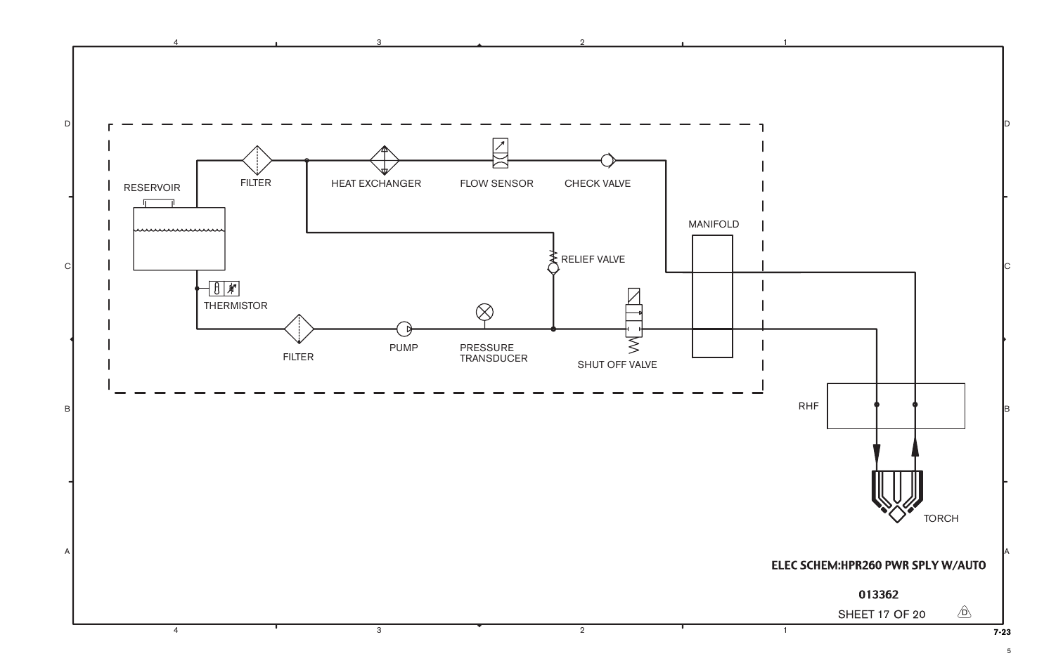 Hypertherm HPR260 Manual Gas Preventive Maintenance Program Rev.5 User Manual | Page 236 / 317