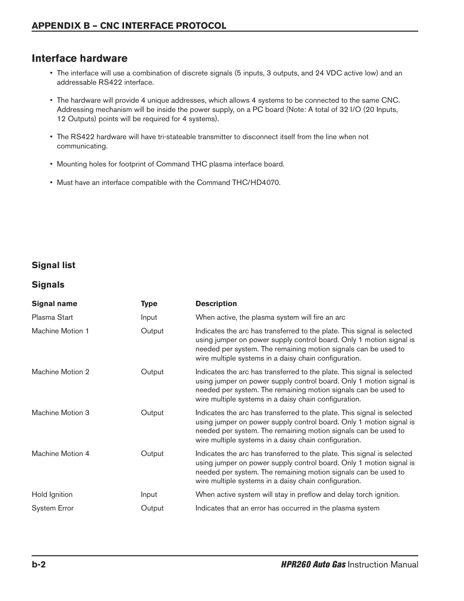 Interface hardware | Hypertherm HPR260 Manual Gas Preventive Maintenance Program Rev.5 User Manual | Page 247 / 317