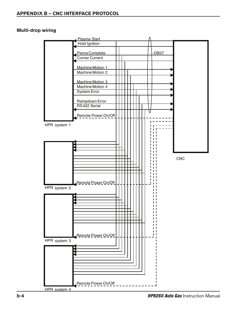 Hypertherm HPR260 Manual Gas Preventive Maintenance Program Rev.5 User Manual | Page 249 / 317