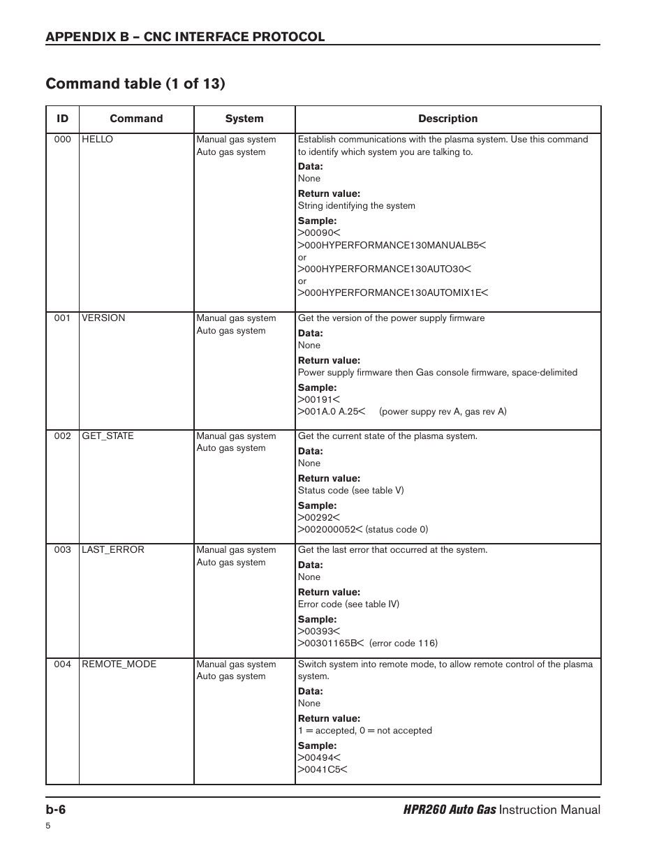 Command table (1 of 13) | Hypertherm HPR260 Manual Gas Preventive Maintenance Program Rev.5 User Manual | Page 251 / 317