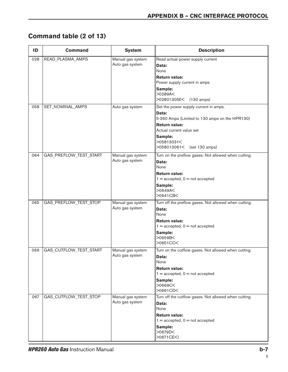 Command table (2 of 13) | Hypertherm HPR260 Manual Gas Preventive Maintenance Program Rev.5 User Manual | Page 252 / 317