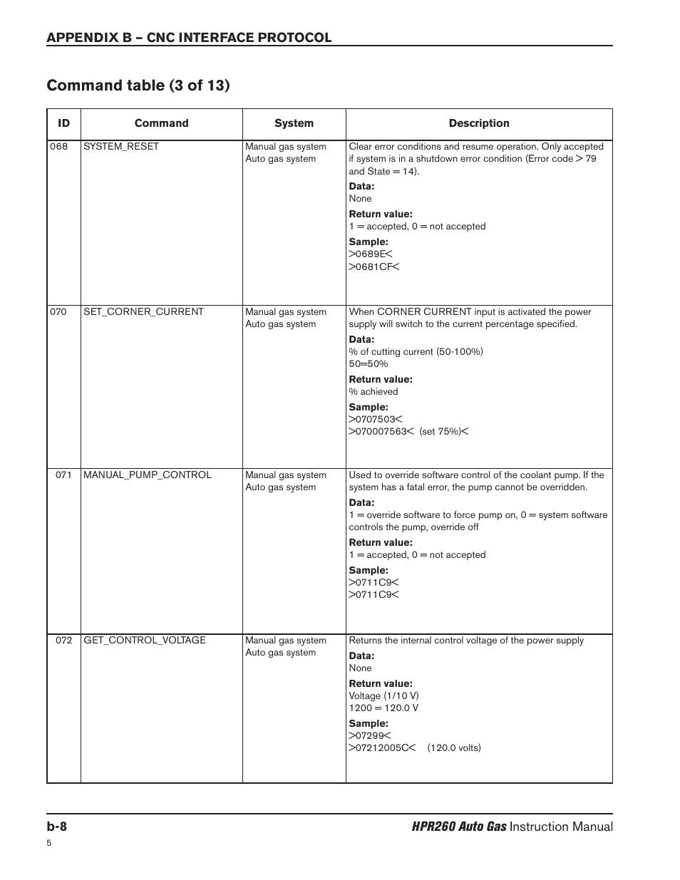 Command table (3 of 13) | Hypertherm HPR260 Manual Gas Preventive Maintenance Program Rev.5 User Manual | Page 253 / 317