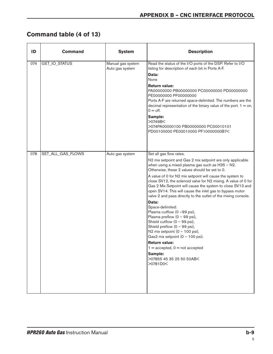 Command table (4 of 13) | Hypertherm HPR260 Manual Gas Preventive Maintenance Program Rev.5 User Manual | Page 254 / 317