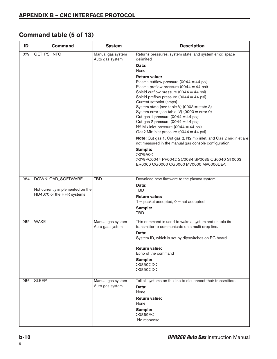 Command table (5 of 13) | Hypertherm HPR260 Manual Gas Preventive Maintenance Program Rev.5 User Manual | Page 255 / 317