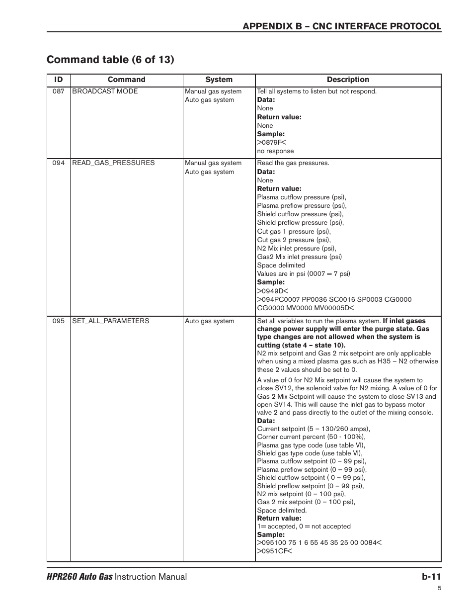 Command table (6 of 13) | Hypertherm HPR260 Manual Gas Preventive Maintenance Program Rev.5 User Manual | Page 256 / 317