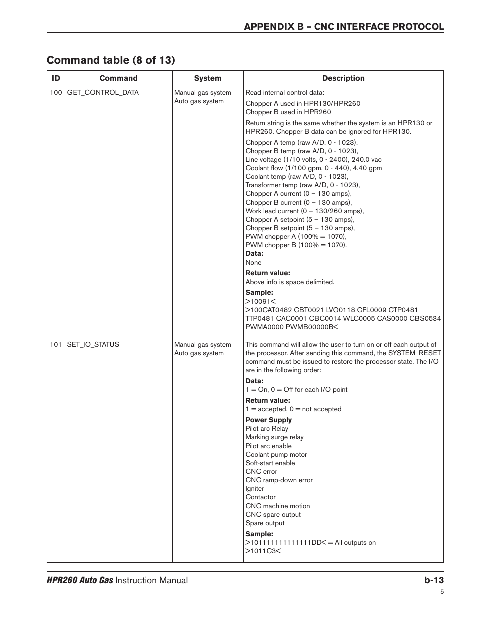 Command table (8 of 13) | Hypertherm HPR260 Manual Gas Preventive Maintenance Program Rev.5 User Manual | Page 258 / 317