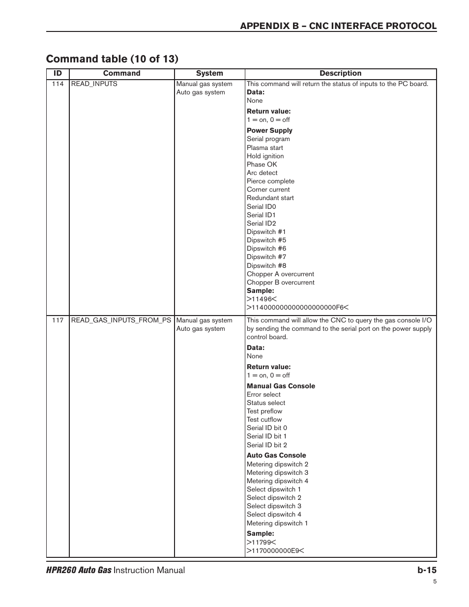 Command table (10 of 13) | Hypertherm HPR260 Manual Gas Preventive Maintenance Program Rev.5 User Manual | Page 260 / 317