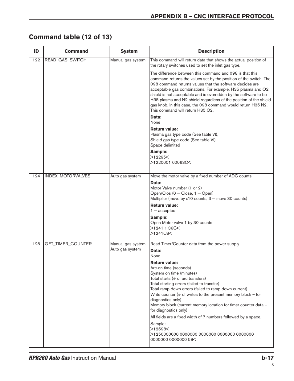 Command table (12 of 13) | Hypertherm HPR260 Manual Gas Preventive Maintenance Program Rev.5 User Manual | Page 262 / 317