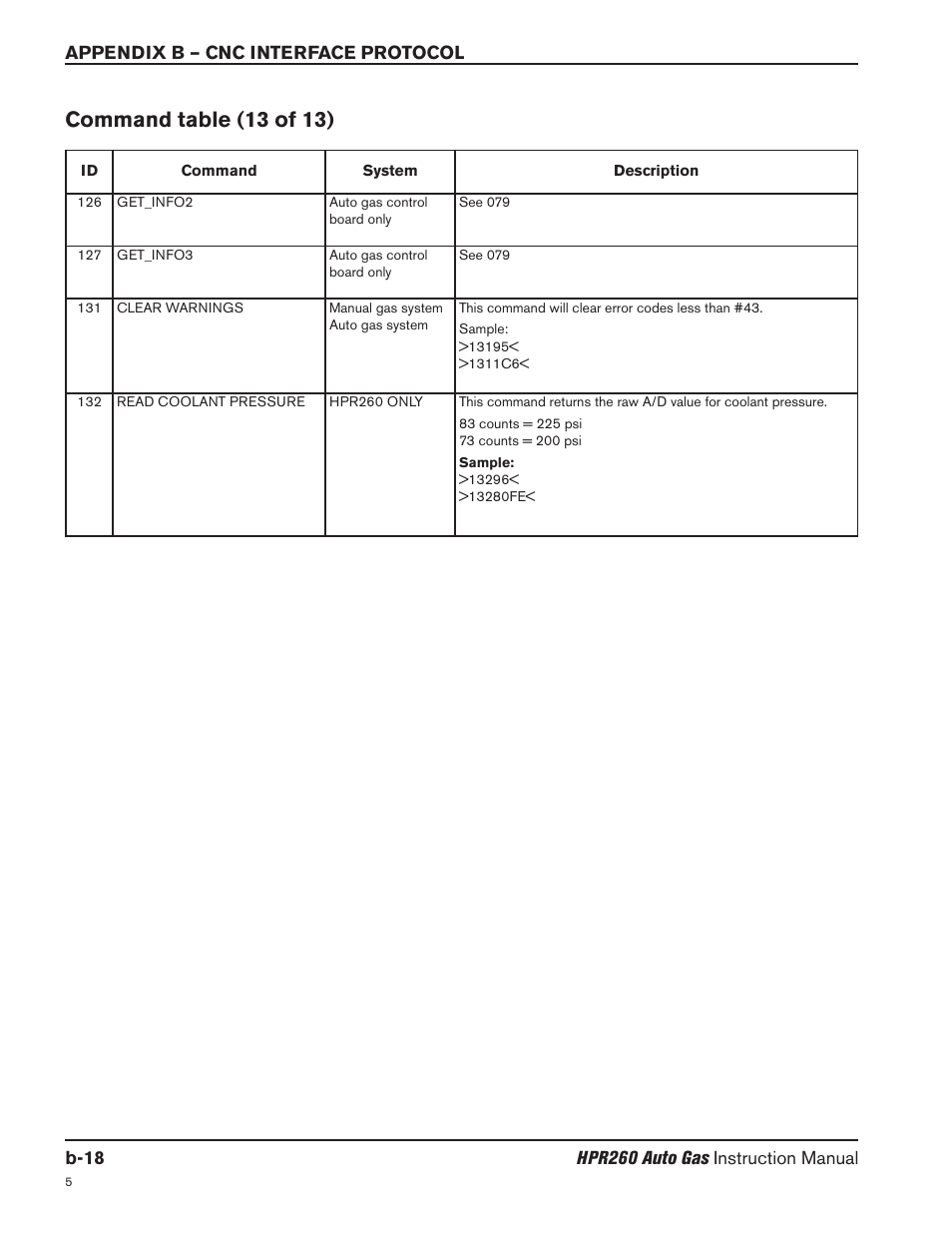 Command table (13 of 13) | Hypertherm HPR260 Manual Gas Preventive Maintenance Program Rev.5 User Manual | Page 263 / 317