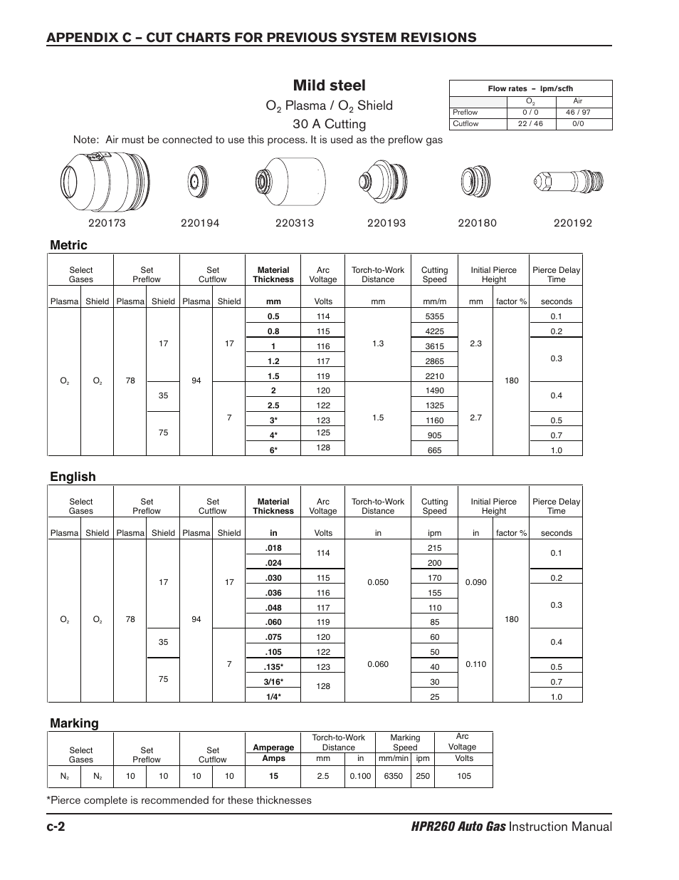 Mild steel, Plasma / o, Shield 30 a cutting | Metric english, Marking | Hypertherm HPR260 Manual Gas Preventive Maintenance Program Rev.5 User Manual | Page 271 / 317
