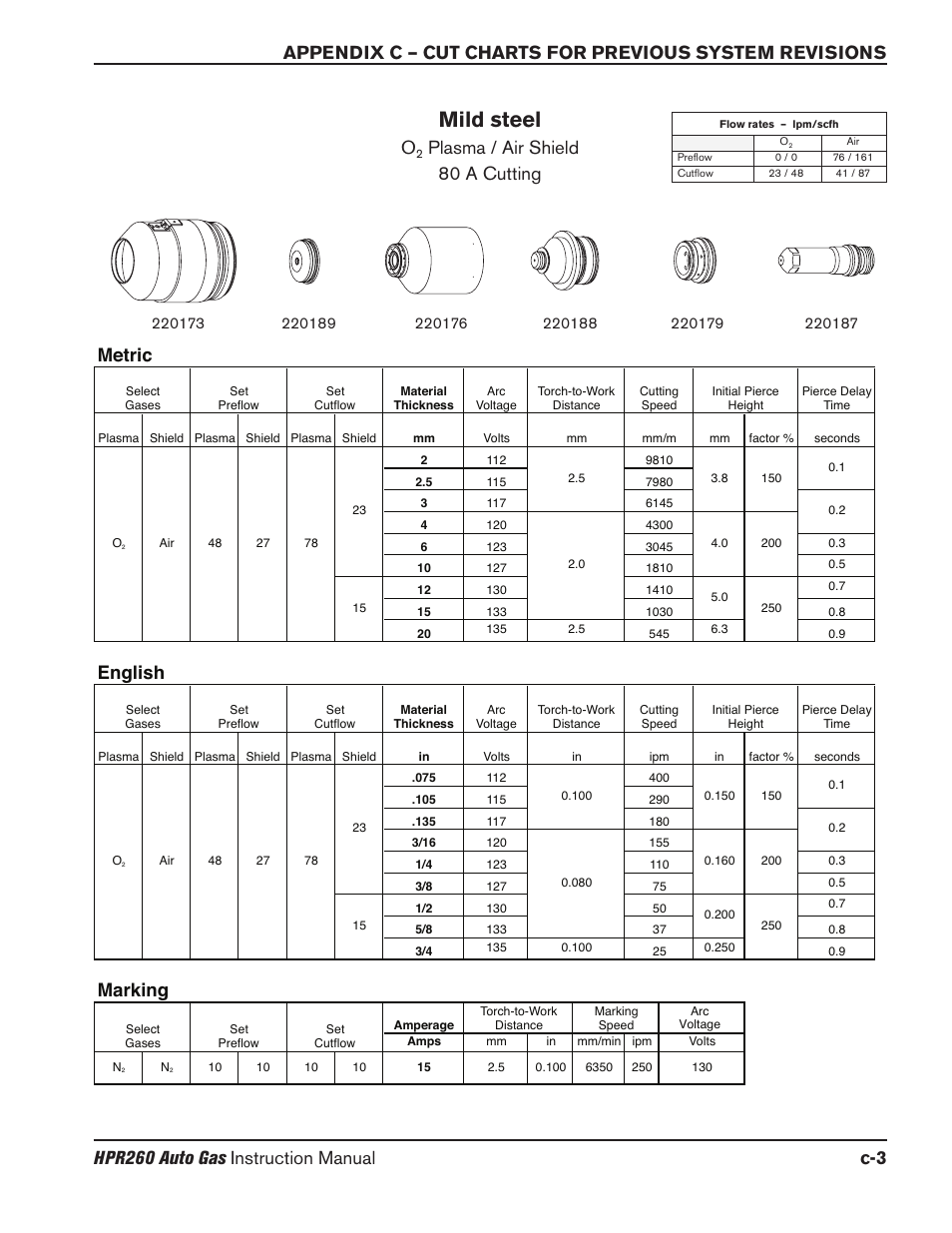 Mild steel, Plasma / air shield 80 a cutting, Marking | Metric, English | Hypertherm HPR260 Manual Gas Preventive Maintenance Program Rev.5 User Manual | Page 272 / 317