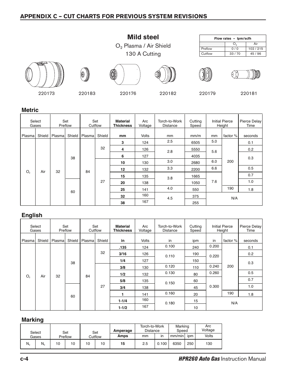 Mild steel, Plasma / air shield 130 a cutting, Marking | English, Metric | Hypertherm HPR260 Manual Gas Preventive Maintenance Program Rev.5 User Manual | Page 273 / 317