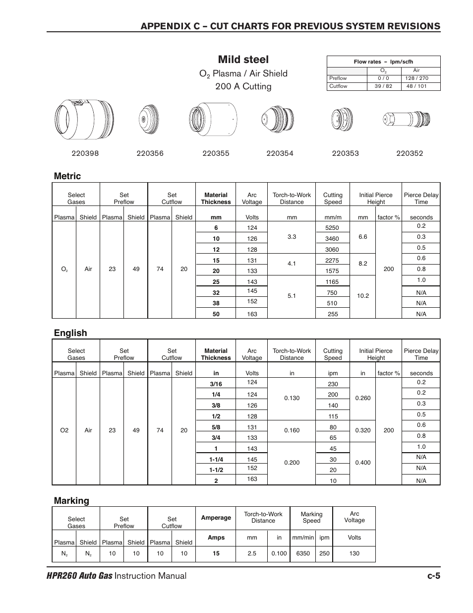 Mild steel, Marking, Metric | English, Plasma / air shield 200 a cutting | Hypertherm HPR260 Manual Gas Preventive Maintenance Program Rev.5 User Manual | Page 274 / 317