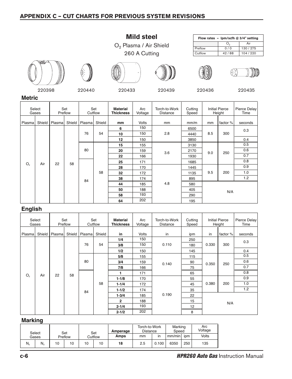 Mild steel, Plasma / air shield 260 a cutting, Marking | English, Metric | Hypertherm HPR260 Manual Gas Preventive Maintenance Program Rev.5 User Manual | Page 275 / 317