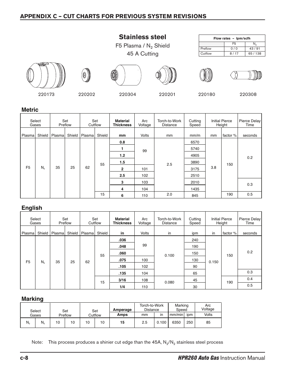 Stainless steel, F5 plasma / n, Shield 45 a cutting | English, Metric, Marking | Hypertherm HPR260 Manual Gas Preventive Maintenance Program Rev.5 User Manual | Page 277 / 317