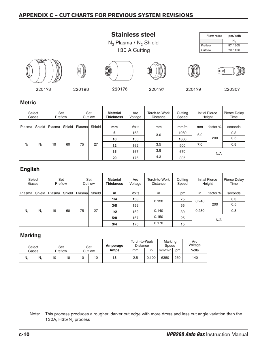 Stainless steel, Plasma / n, Shield 130 a cutting | Marking, English, Metric | Hypertherm HPR260 Manual Gas Preventive Maintenance Program Rev.5 User Manual | Page 279 / 317