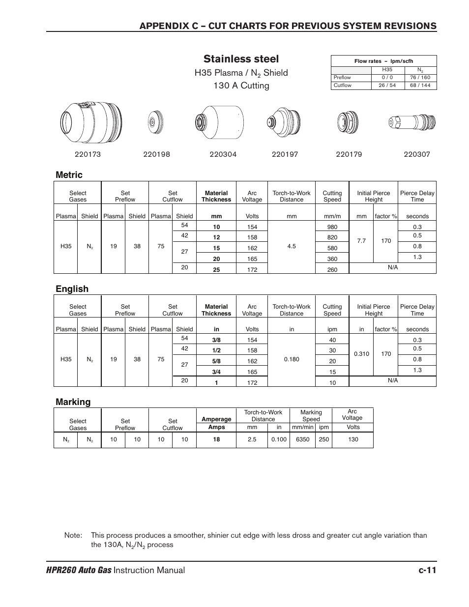 Stainless steel, H35 plasma / n, Shield 130 a cutting | Marking, English, Metric | Hypertherm HPR260 Manual Gas Preventive Maintenance Program Rev.5 User Manual | Page 280 / 317