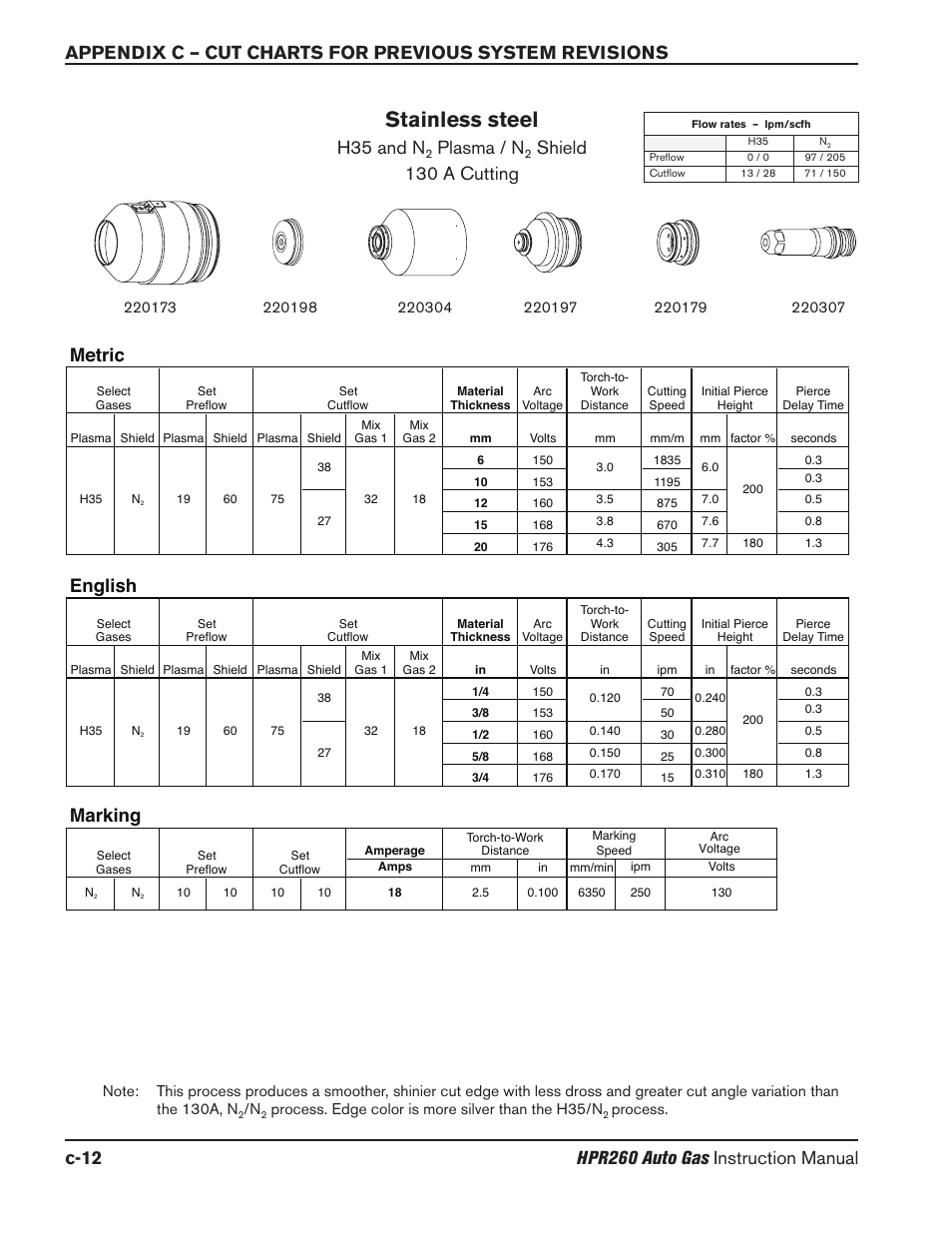 Stainless steel, H35 and n, Plasma / n | Shield 130 a cutting, Marking metric english | Hypertherm HPR260 Manual Gas Preventive Maintenance Program Rev.5 User Manual | Page 281 / 317