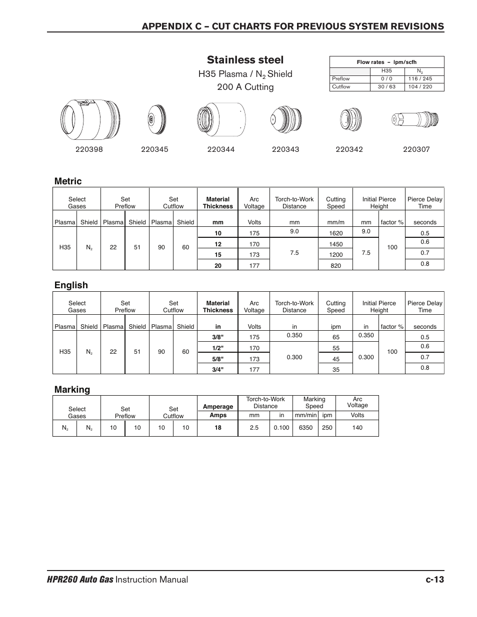 Stainless steel, H35 plasma / n, Shield 200 a cutting | Marking, English, Metric | Hypertherm HPR260 Manual Gas Preventive Maintenance Program Rev.5 User Manual | Page 282 / 317