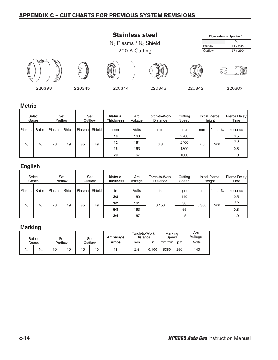 Stainless steel, Plasma / n, Shield 200 a cutting | Marking, English, Metric | Hypertherm HPR260 Manual Gas Preventive Maintenance Program Rev.5 User Manual | Page 283 / 317