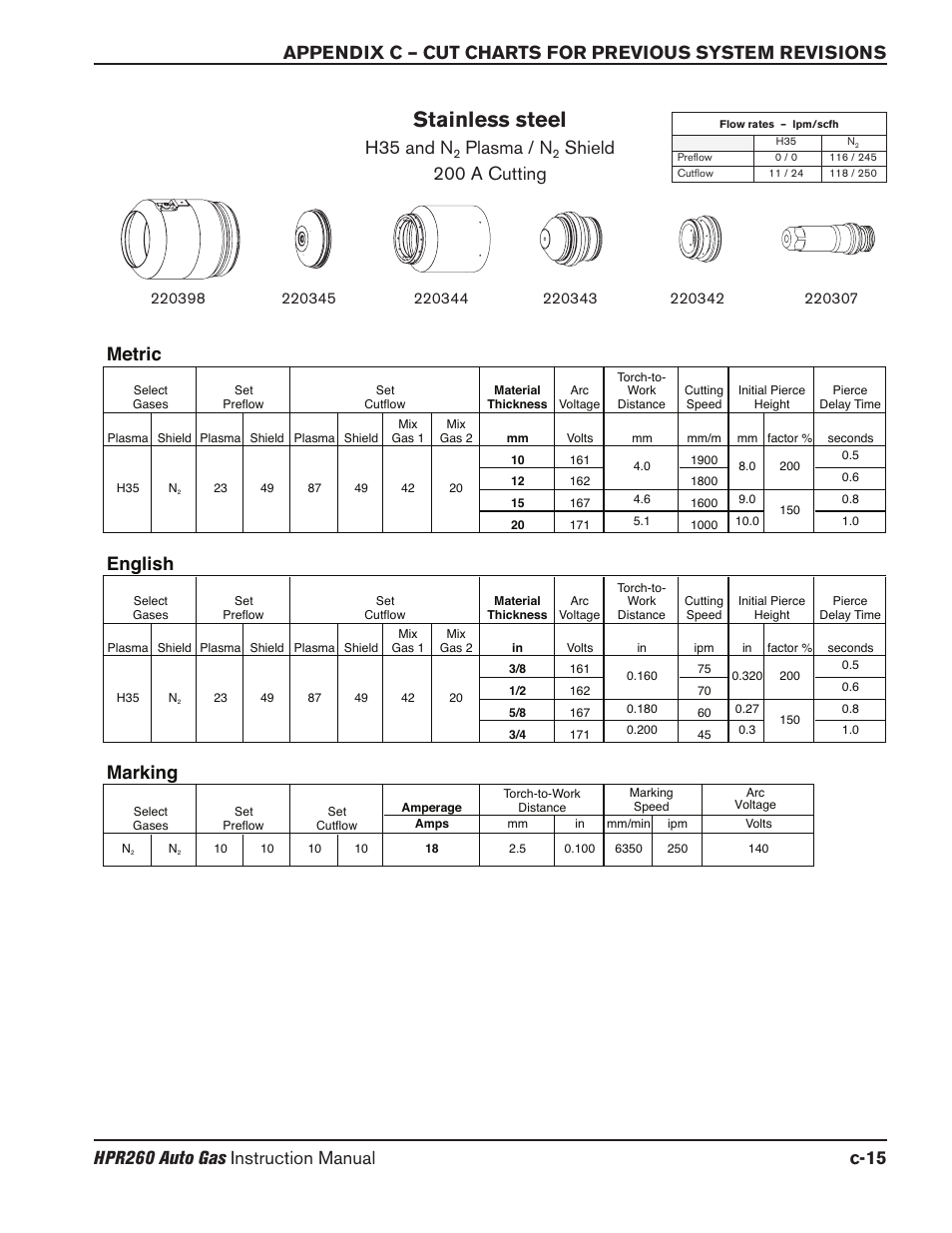 Stainless steel, H35 and n, Plasma / n | Shield 200 a cutting, Marking, English, Metric | Hypertherm HPR260 Manual Gas Preventive Maintenance Program Rev.5 User Manual | Page 284 / 317