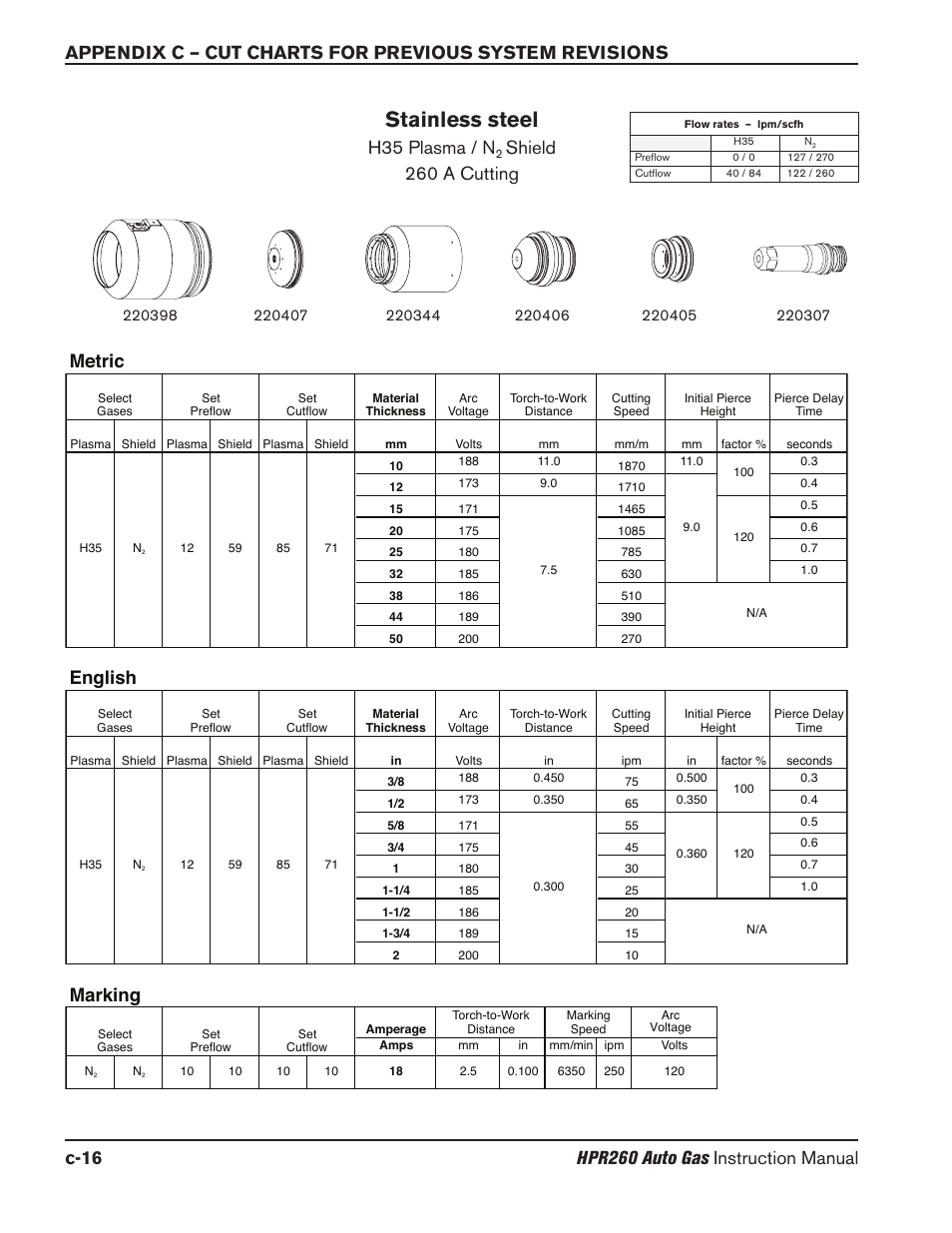 Stainless steel, H35 plasma / n, Shield 260 a cutting | Marking, English, Metric | Hypertherm HPR260 Manual Gas Preventive Maintenance Program Rev.5 User Manual | Page 285 / 317