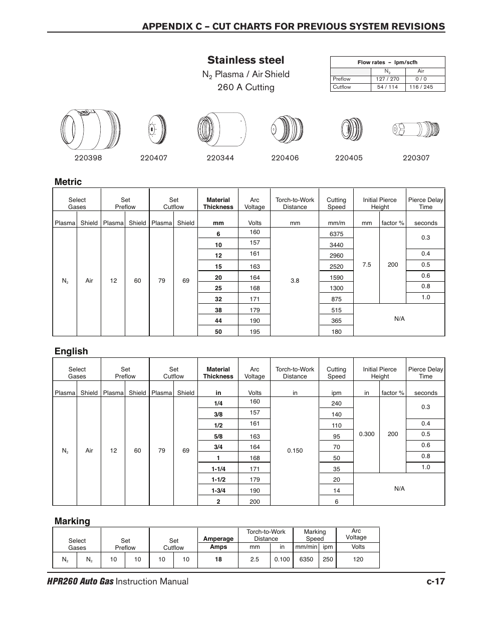 Stainless steel, Plasma / air shield 260 a cutting, Marking | English, Metric | Hypertherm HPR260 Manual Gas Preventive Maintenance Program Rev.5 User Manual | Page 286 / 317