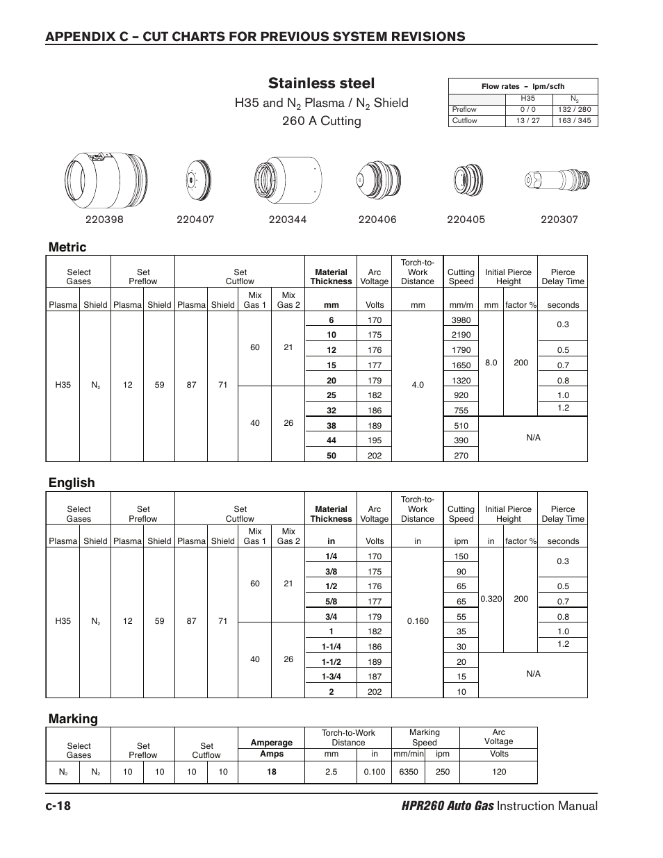 Stainless steel, H35 and n, Plasma / n | Shield 260 a cutting, Marking, English, Metric | Hypertherm HPR260 Manual Gas Preventive Maintenance Program Rev.5 User Manual | Page 287 / 317