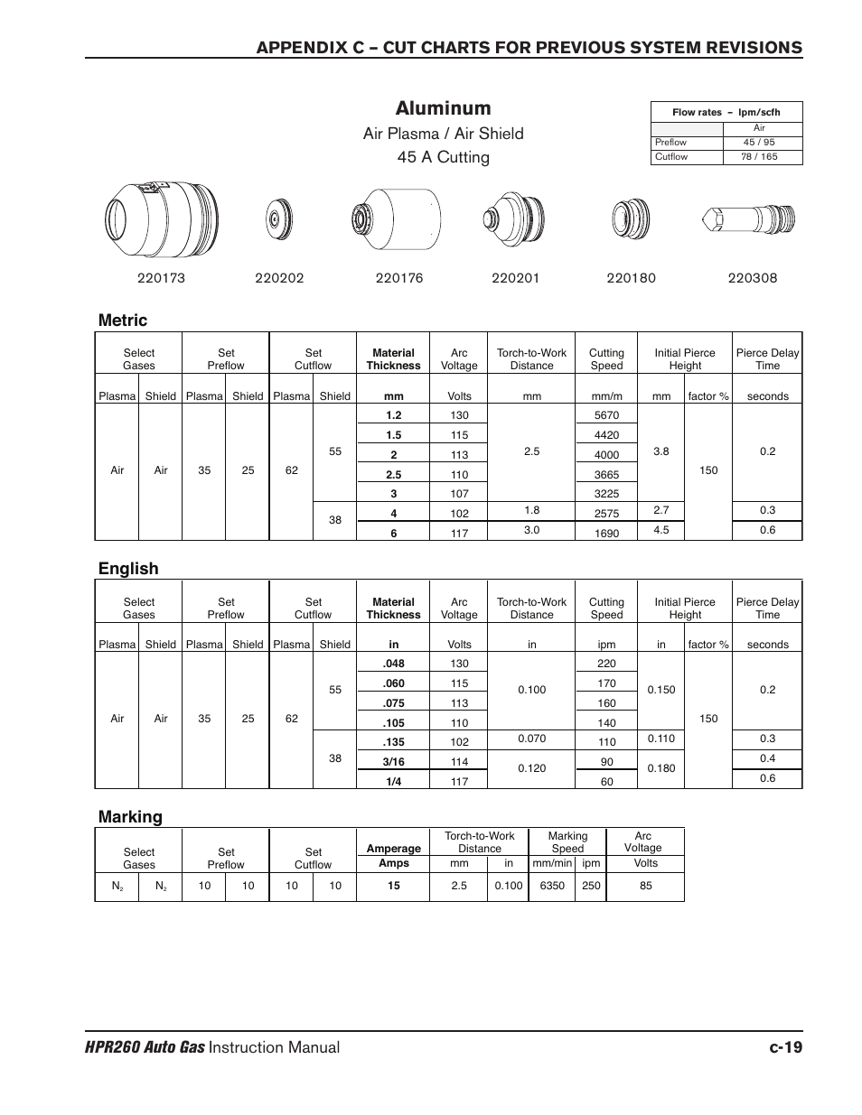 Aluminum, Air plasma / air shield 45 a cutting, Marking | English, Metric | Hypertherm HPR260 Manual Gas Preventive Maintenance Program Rev.5 User Manual | Page 288 / 317