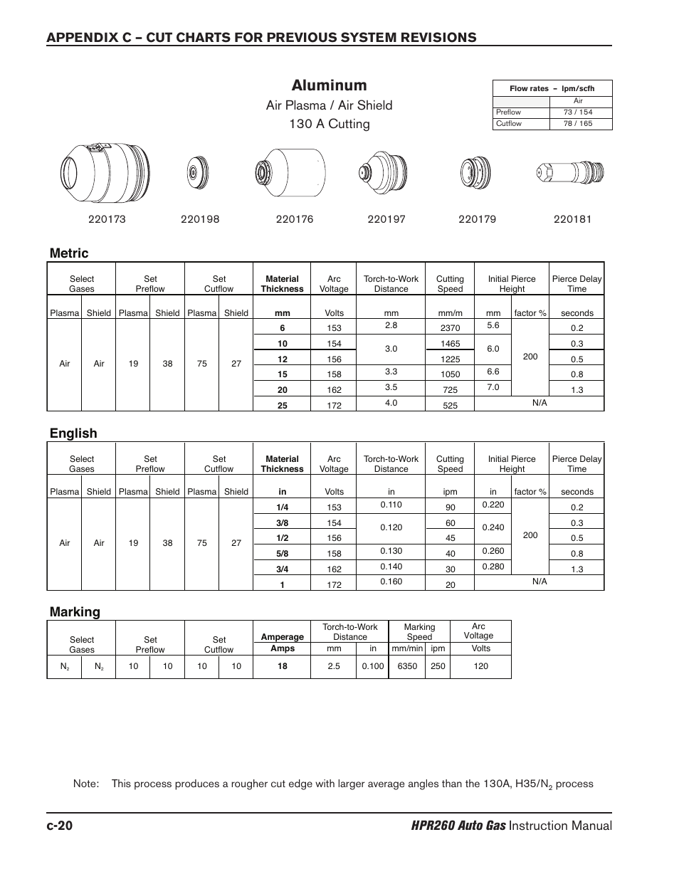 Aluminum, Air plasma / air shield 130 a cutting, Marking | English, Metric | Hypertherm HPR260 Manual Gas Preventive Maintenance Program Rev.5 User Manual | Page 289 / 317