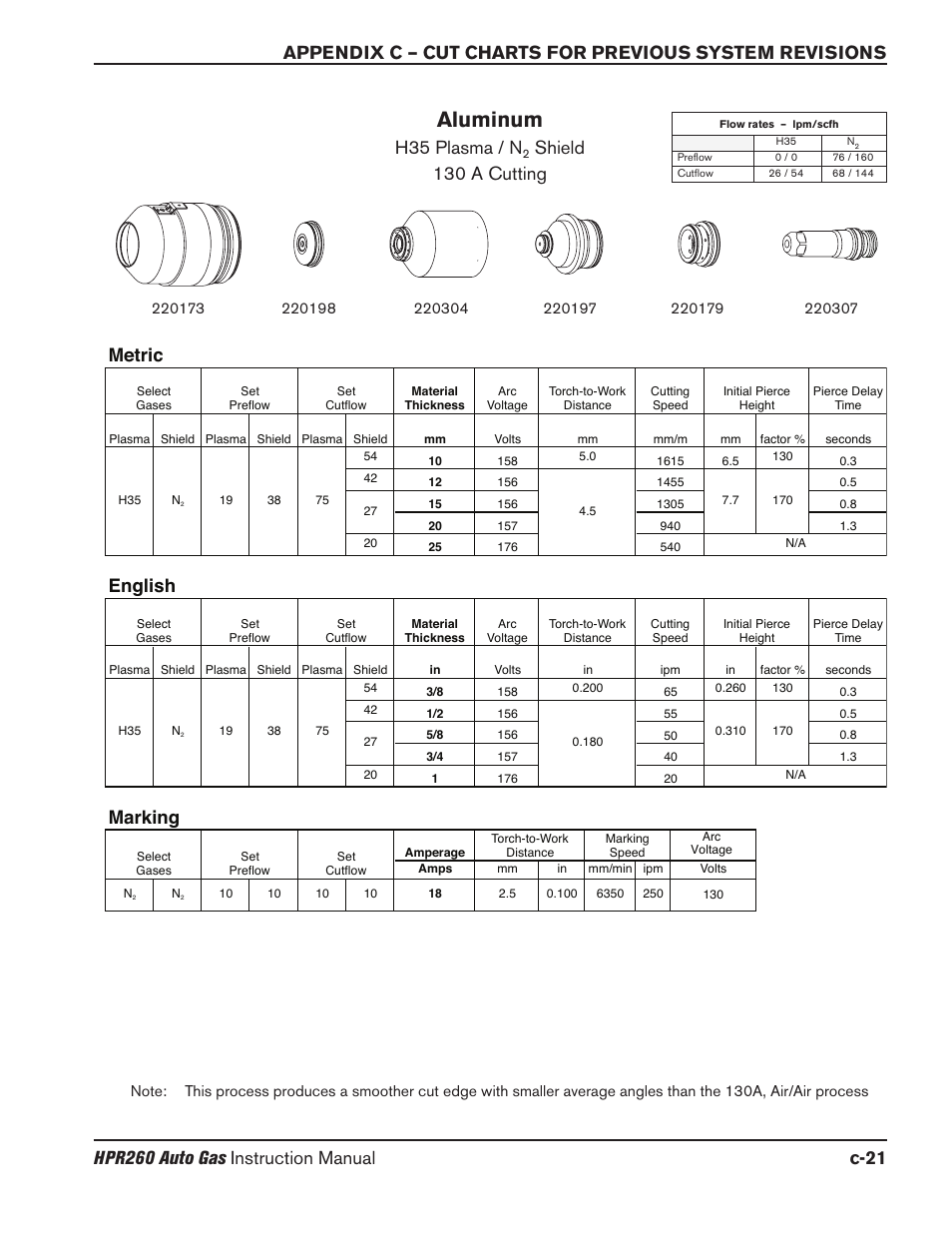 Aluminum, H35 plasma / n, Shield 130 a cutting | Marking, English, Metric | Hypertherm HPR260 Manual Gas Preventive Maintenance Program Rev.5 User Manual | Page 290 / 317