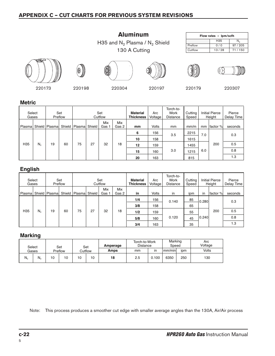 Aluminum, H35 and n, Plasma / n | Shield 130 a cutting, Marking, English, Metric | Hypertherm HPR260 Manual Gas Preventive Maintenance Program Rev.5 User Manual | Page 291 / 317