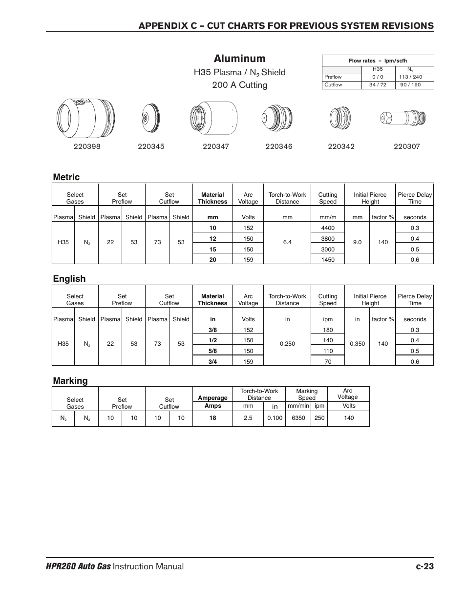 Aluminum, H35 plasma / n, Shield 200 a cutting | Marking, English, Metric | Hypertherm HPR260 Manual Gas Preventive Maintenance Program Rev.5 User Manual | Page 292 / 317