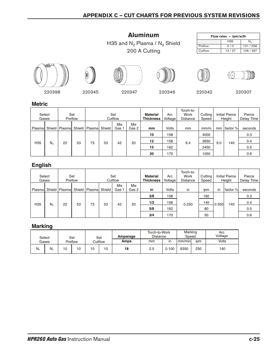 Aluminum, H35 and n, Plasma / n | Shield 200 a cutting, Marking, English, Metric | Hypertherm HPR260 Manual Gas Preventive Maintenance Program Rev.5 User Manual | Page 294 / 317