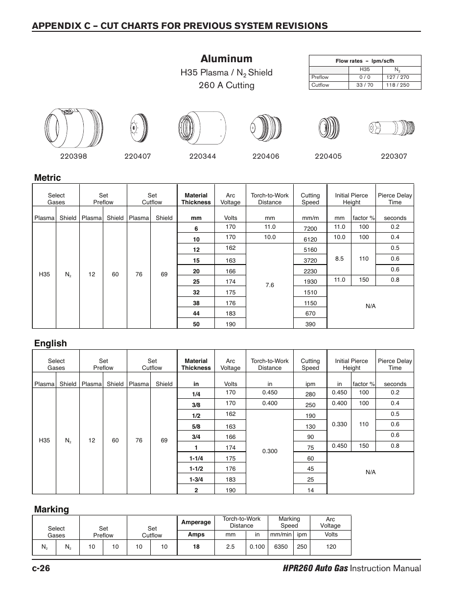 Aluminum, H35 plasma / n, Shield 260 a cutting | Marking, English, Metric | Hypertherm HPR260 Manual Gas Preventive Maintenance Program Rev.5 User Manual | Page 295 / 317