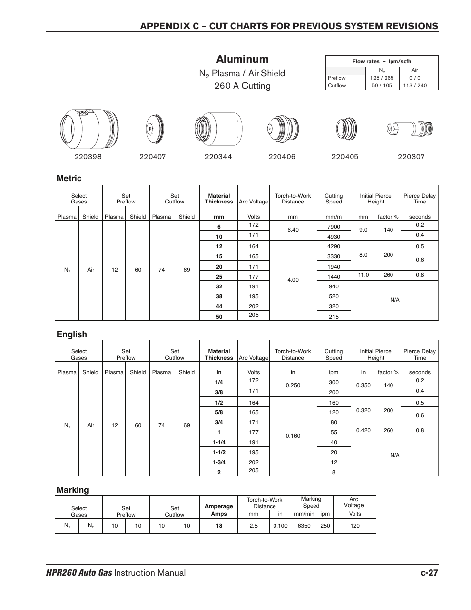 Aluminum, Plasma / air shield 260 a cutting, Metric english marking | Hypertherm HPR260 Manual Gas Preventive Maintenance Program Rev.5 User Manual | Page 296 / 317